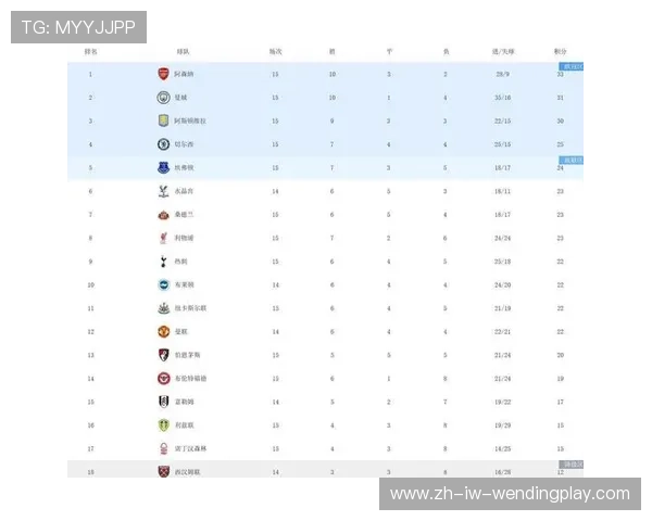 英超球员个人社交平台直播情况汇总