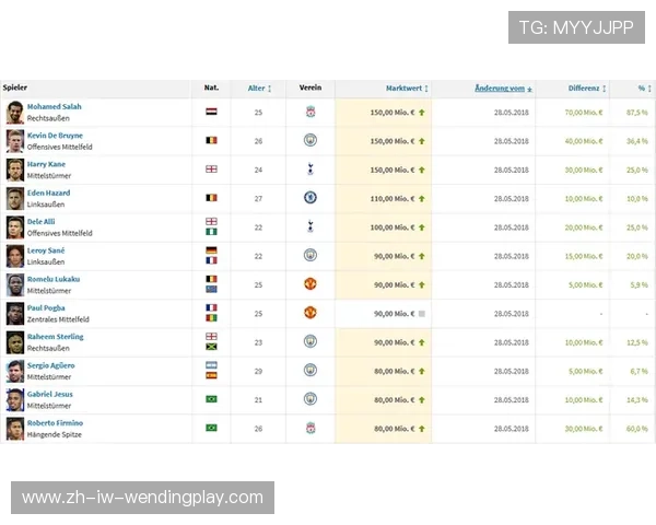 英超球员转会市场的动态及未来发展趋势分析